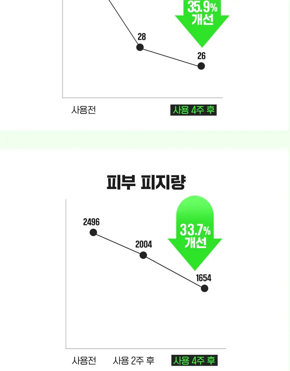 [대용량] 파티온 노스카나인 트러블 크림 75ml 기획(+5ml) 상세페이지 8